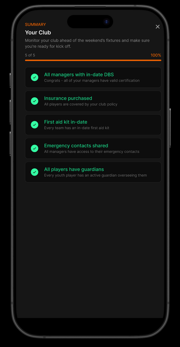 Complete Audit Trail